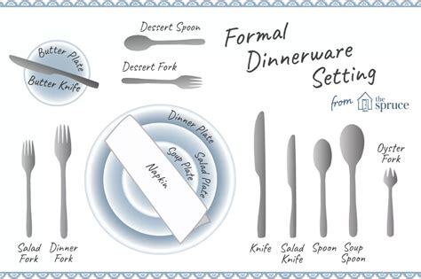 Which Fork Should You Use Dinner Utensils Dessert Fork Dessert Spoons