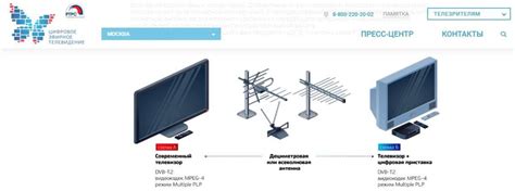 Интернет на даче – варианты подключения: Инструкция +Фото - инструкция ...