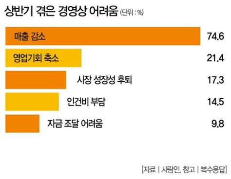 Weekly Biz Survey