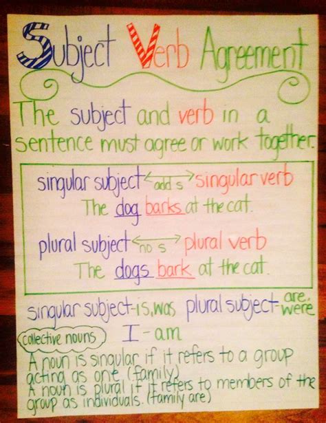 Subject Verb Agreement Anchor Chart