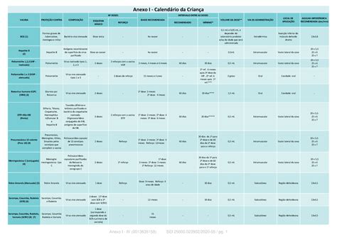 1694796386230 Calendario De Vacinacaopdf ESQUEMA B