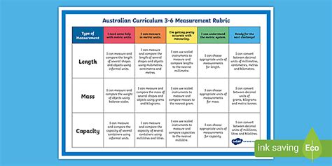 Using Rubrics To Achieve Success With The Math Teks 59 Off