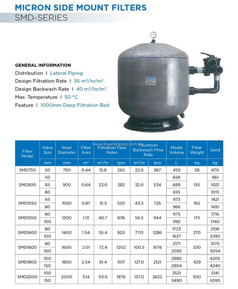 Waterco Smd Micron Side Mount Swimming Pool Filter Best Price