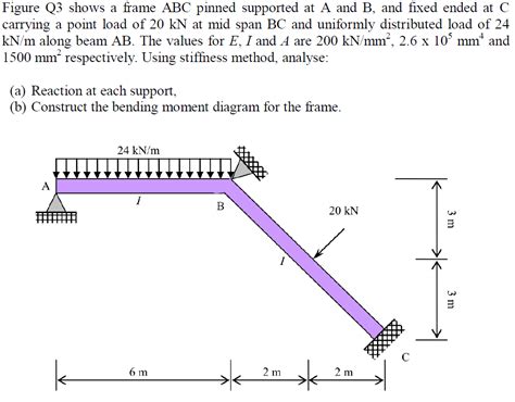 Solved Figure Q Shows A Frame Abc Pinned Supported At A And Chegg