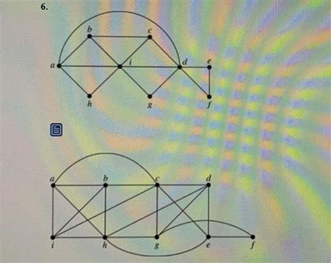 Solved In Exercises 1 8 Determine Whether The Given Graph Chegg