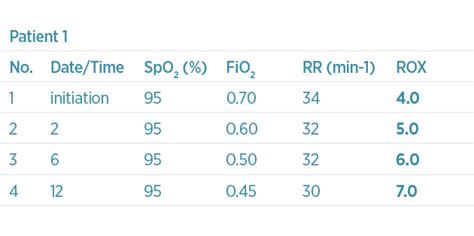 Optiflow Flow Matters Rox Index Training App Fisher Paykel Healthcare