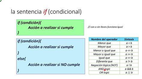 Sentencia O Condicional If E If Else Youtube