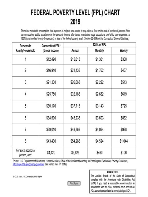 Federal Poverty Level Chart Pdf Fill Out Sign Online Dochub