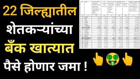 अतिवृष्टीमुळे नुकसान झालेल्या शेतकऱ्यांच्या बँक खात्यात लवकरच अनुदानाचे पैसे होणार जमा । Crop