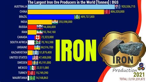 THE LARGEST IRON ORE PRODUCERS IN THE WORLD EUROPE ASIA AMERICA S