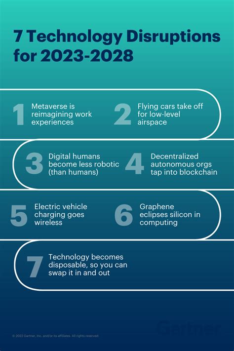 7 Disruptive Technologies Will Drive Product Innovation