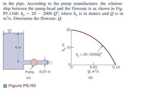 Solved 5 110 Water Is Pumped From The Tank Shown In Fig Chegg