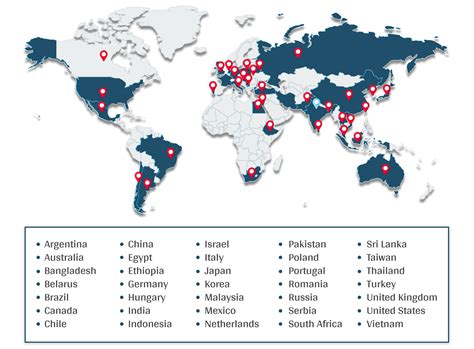 global presence twc group
