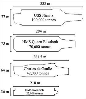 Aircraft carrier - Wikiwand