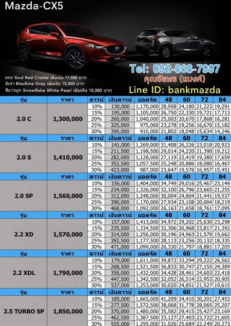 All New Mazda Cx5 2019 2020 ราคา โปรโมชั่น และ ตารางผ่อนถูกสุด 13 000 บาท