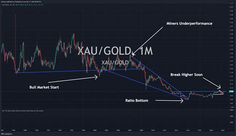 Explosive Potential In Gold Stocks Finding