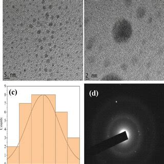 Tem Images A B Of The Synthesized Agnps Using Chitosan As A Template