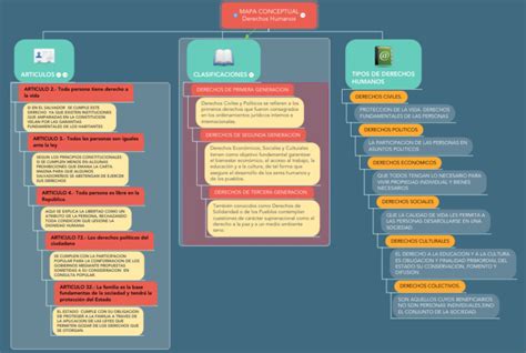 Historia De Los Derechos Humanos Mind Map Porn Sex Picture