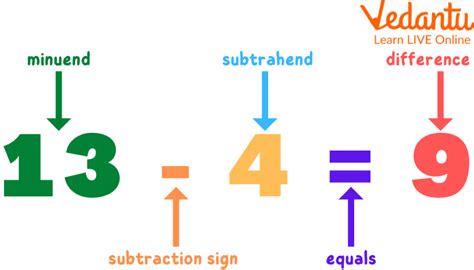 Subtrahend And Minuend Learn Definition Facts And Examples