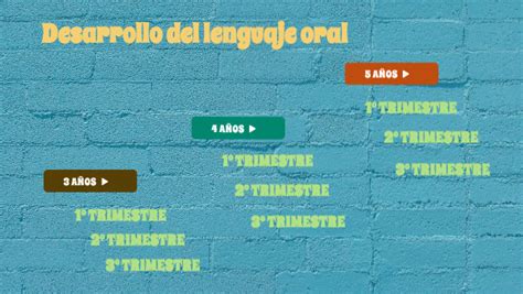 Estimulación Del Lenguaje Oral