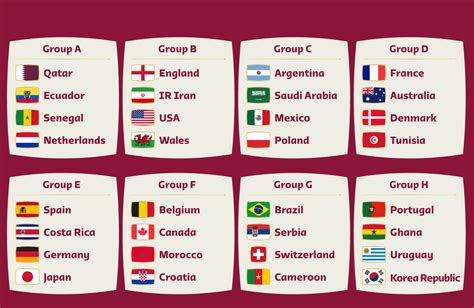 Catar 2022 Estas Son Las 32 Selecciones Que Estarán En El Mundial