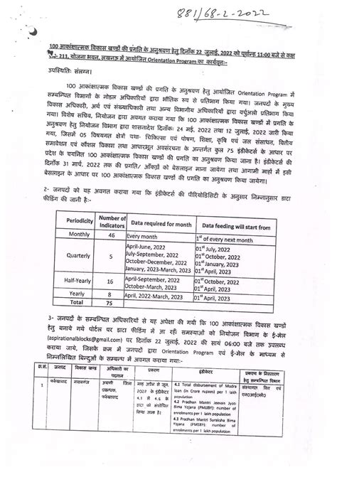 100 आकांक्षात्मक विकासखण्डों में प्रगति के अनुश्रवण के सम्बन्ध में