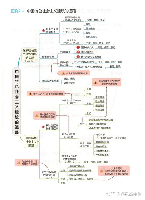 高中历史全套思维导图重点知识一目了然建议收藏 知乎