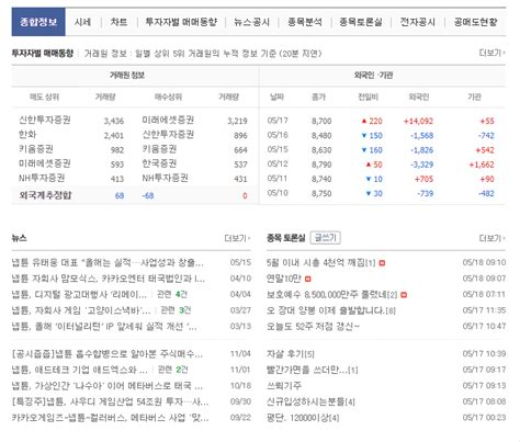 넵튠 주가 전망 분석과 기업체 상세 정보