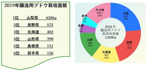 図解 日本酒の生産量推移 Alcholog アルコログ