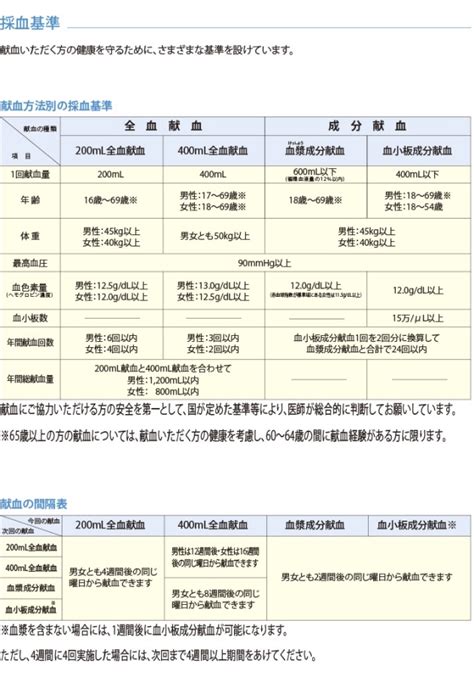 献血基準｜献血の流れについて｜献血する｜日本赤十字社