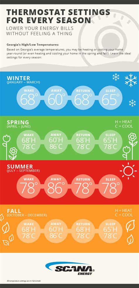 Thermostat Settings For Every Season