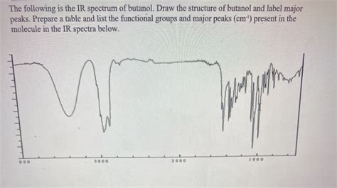 Solved The following is the IR spectrum of butanol. Draw the | Chegg.com