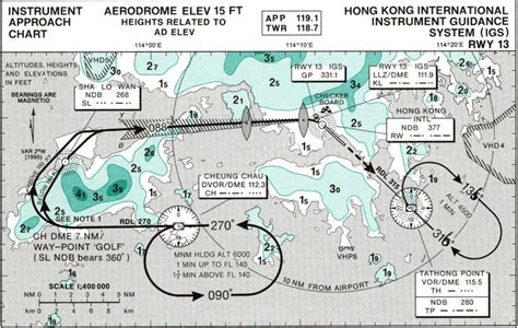 Hong Kong Kai Tak Vhhx Rwy Fantastic Approach To Landing