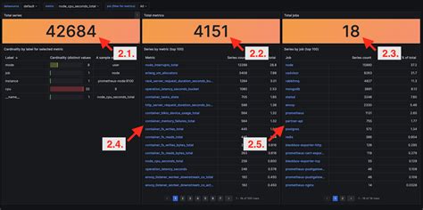 Simple Prometheus queries for metrics inspection | Michal Kazmierczak