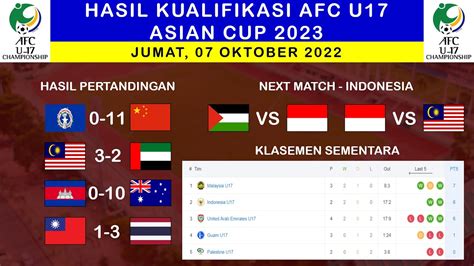 Hasil Pertandingan Kualifikasi Piala Asia Malaysia Vs Uea