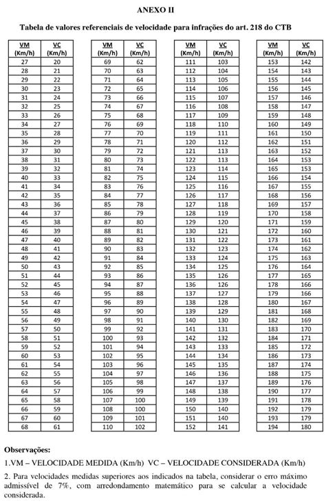 Valores Das Multas De Tr Nsito Pontos E Suspens O Da Cnh Em