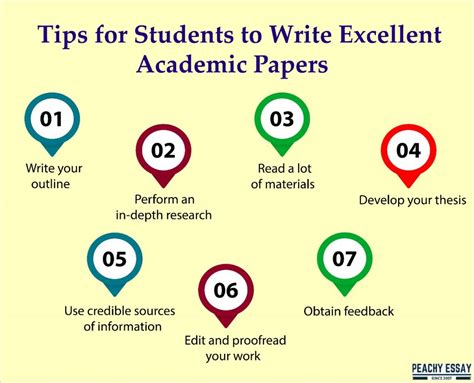 How To Write Top Notch Academic Papers