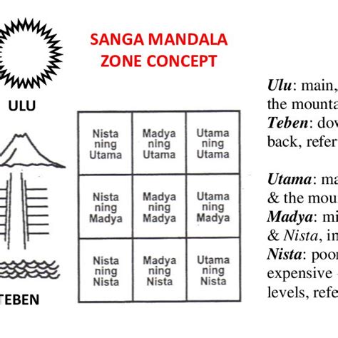 PDF Traditional Balinese Architecture From Cosmic To Modern