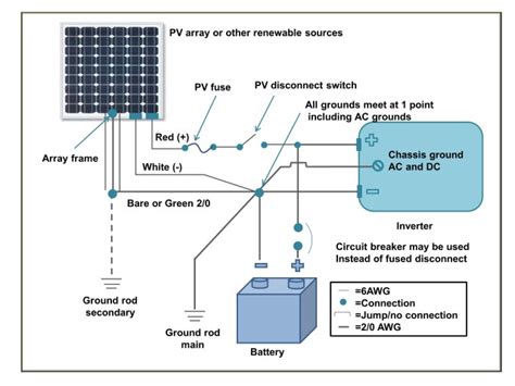 Schematics For Solar Panel And Battery