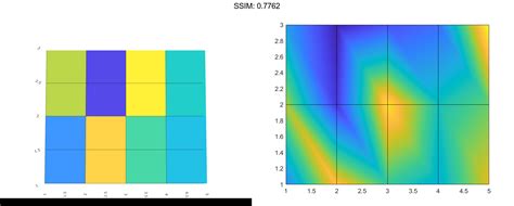 Matlab Pcolor Plotly Graphing Library For Matlab® Plotly