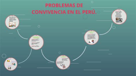 Problemas De Convivencia En El Per By Kenny Harrison On Prezi