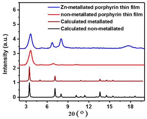 The Growth Of Photoactive Porphyrin Based Mof Thin Films Using The