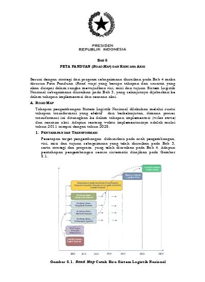 Bab Peta Panduan Road Map Dan Rencana Aksi