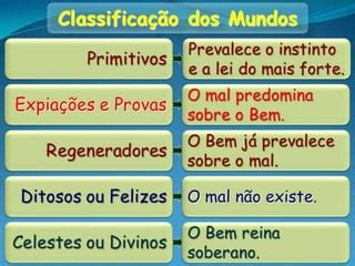 Problemas Do Mundo PPT