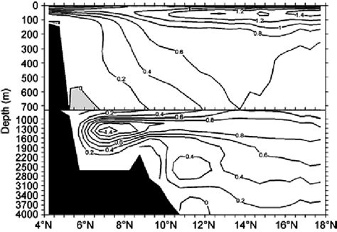 Climatological Annual Mean Meridional Vertical Stream Function Sv