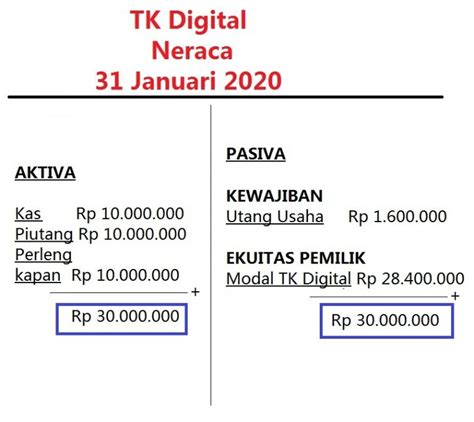 Cara Membuat Laporan Keuangan Ukm Sederhana Ukm