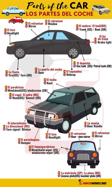 English Vocabulary Different Parts Of A Car Esl Buzz