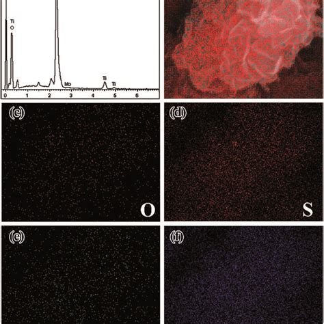 A Eds Spectrum Of The Mos Tio Nanohybrid The Edx Elemental Maps Of