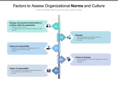 Factors To Assess Organizational Norms And Culture | PowerPoint Slides Diagrams | Themes for PPT ...