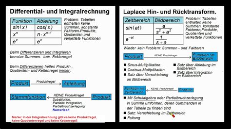 Laplace Transformation Berblick Ber Regeln Und Deren Sinn Youtube